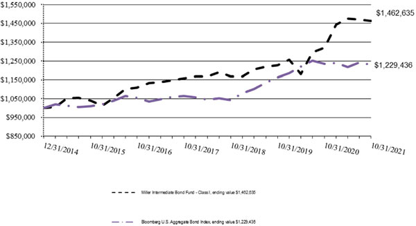 (LINE GRAPH)