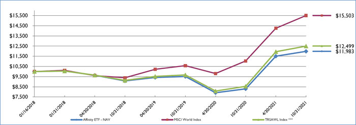 (LINE GRAPH)