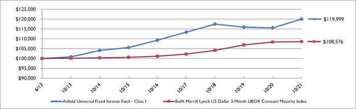 (LINE GRAPH)