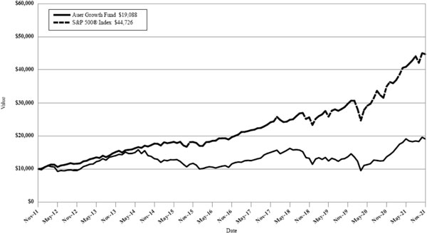 (LINE GRAPH)