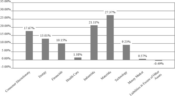 (BAR GRAPH)