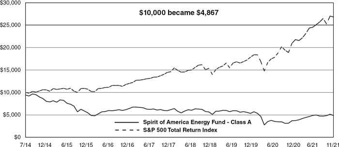 (LINE GRAPH)