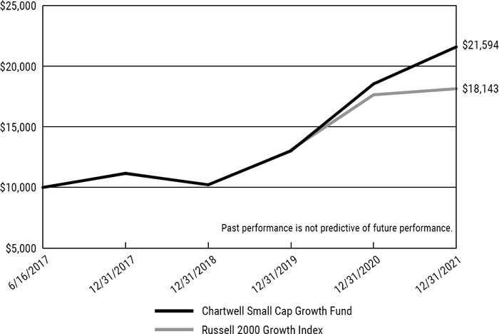 (LINE GRAPH)