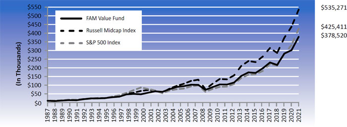 (LINEGRAPH)