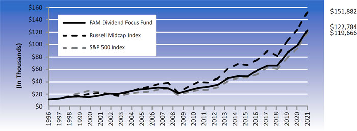 (LINEGRAPH)