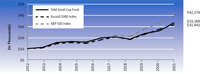 (LINE GRAPH)