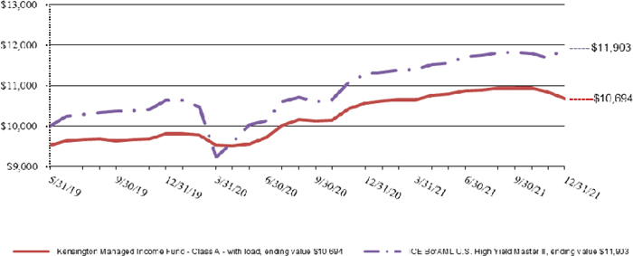 (LINE GRAPH)