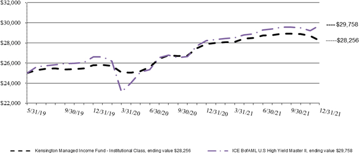 (LINE GRAPH)