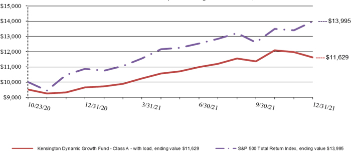 (LINE GRAPH)