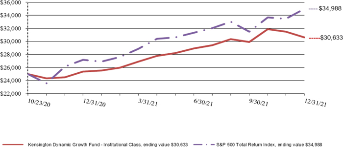 (LINE GRAPH)