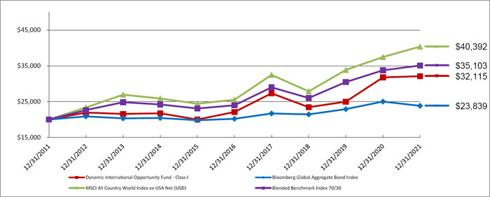 (LINE GRAPH)