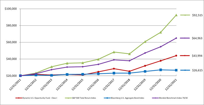 (LINE GRAPH)