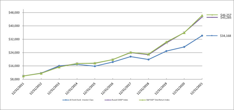 (LINE GRAPH)