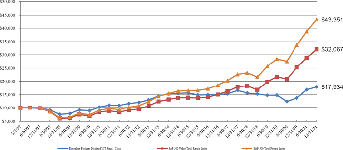 (LINE GRAPH)