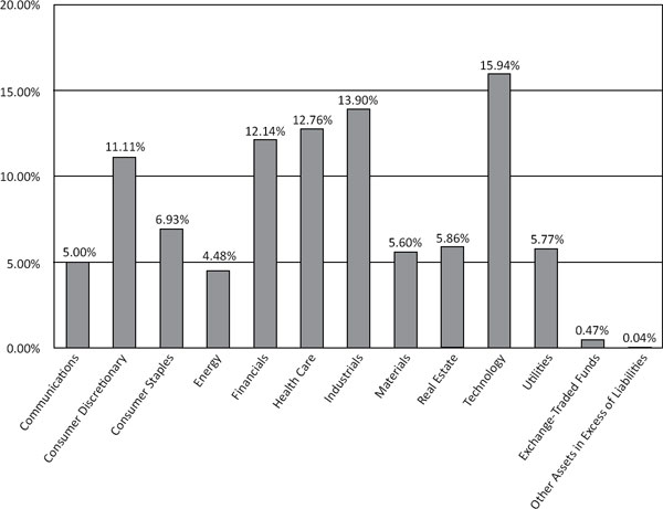 (BAR CHART)