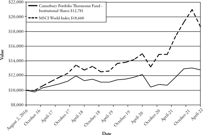 (LINE GRAPH)