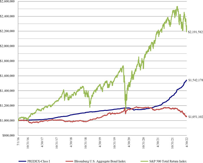 (LINE GRAPH)