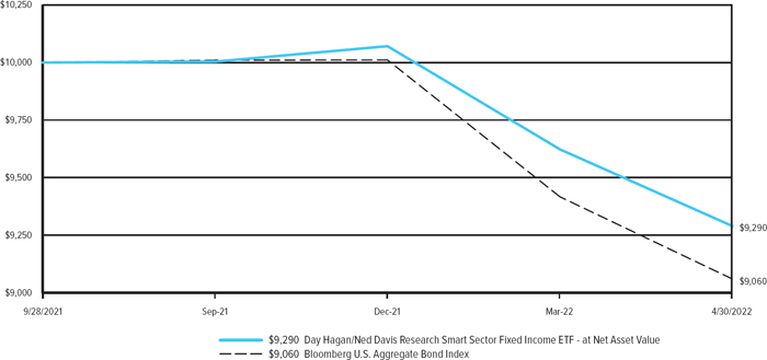 (LINE GRAPH)