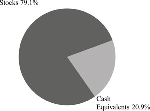 (PIE CHART)