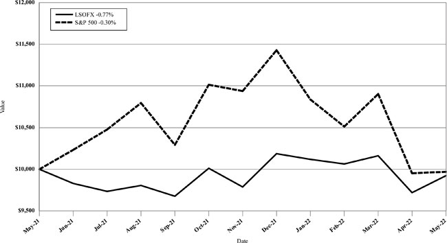 (LINE GRAPH)