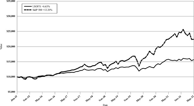 (LINE GRAPH)