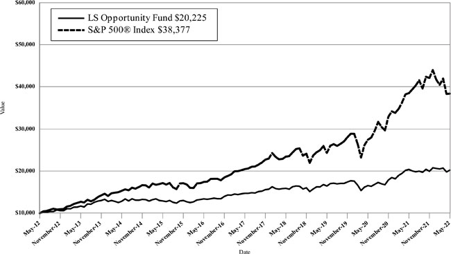 (LINE GRAPH)