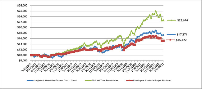 (LINE GRAPH)