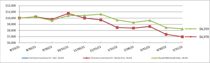 (LINE GRAPH)