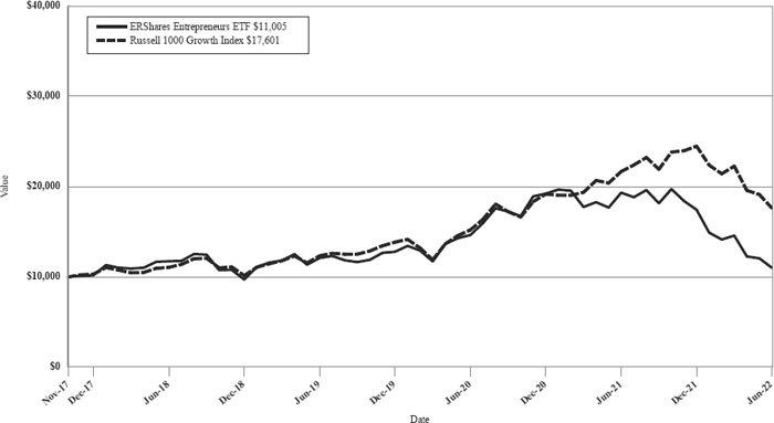 (LINE GRAPH)