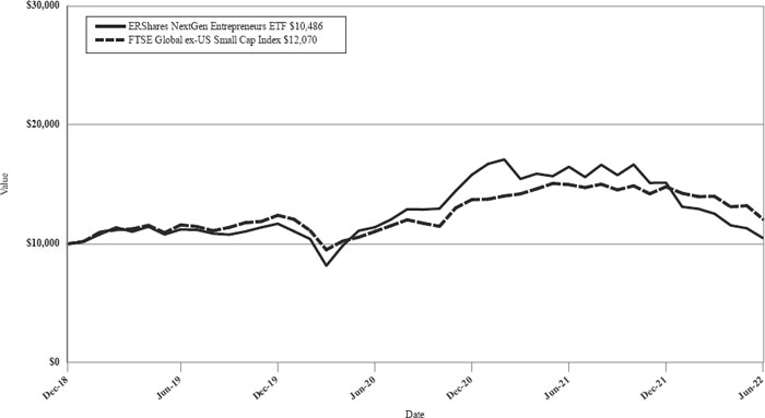 (LINE GRAPH)