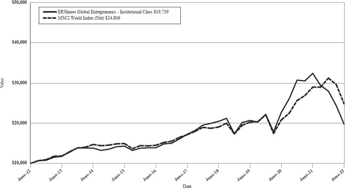 (LINE GRAPH)