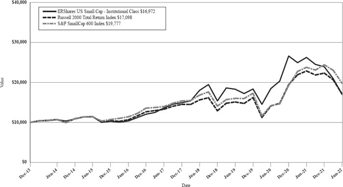 (LINE GRAPH)