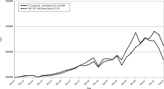 (LINE GRAPH)