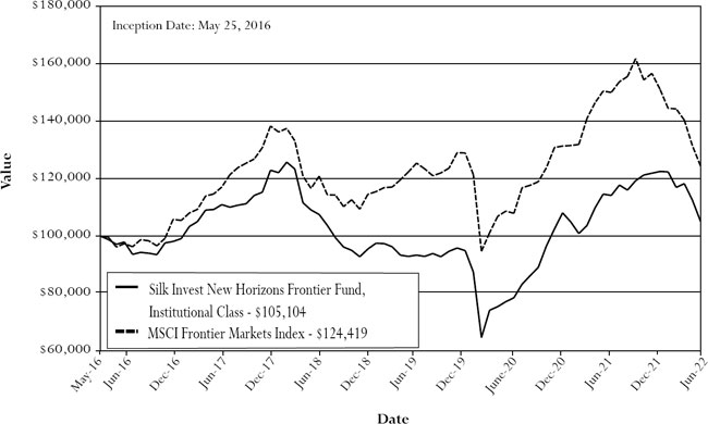 (LINE GRAPH)