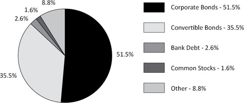 (PIE CHART)