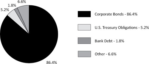 (PIE CHART)