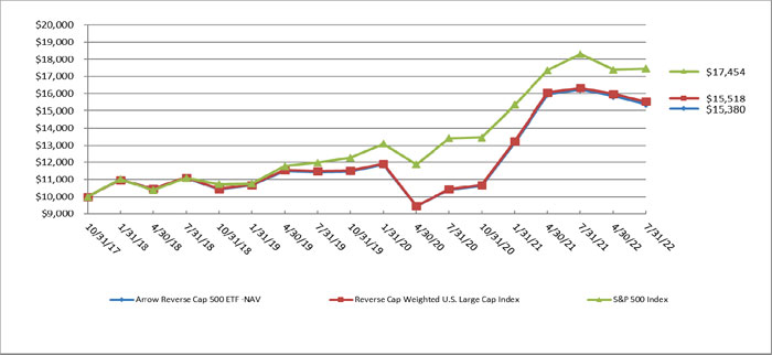 (LINE GRAPH)