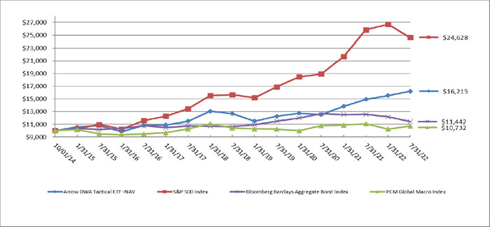 (LINE GRAPH)