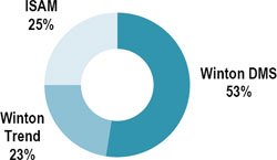 (PIE CHART)