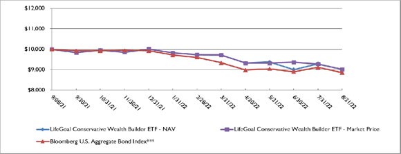 (LINE GRAPH)