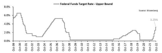 (LINE GRAPH)