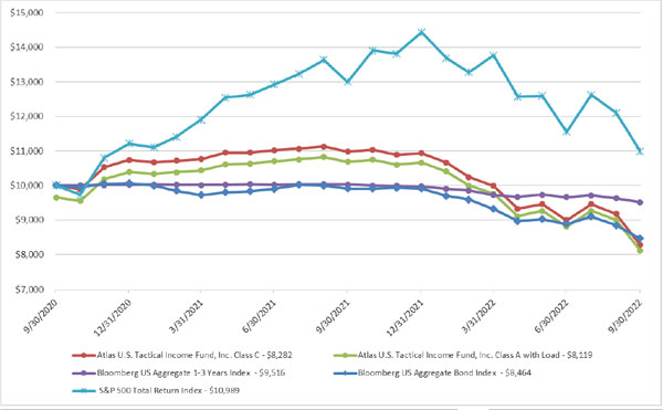 (LINE GRAPH)