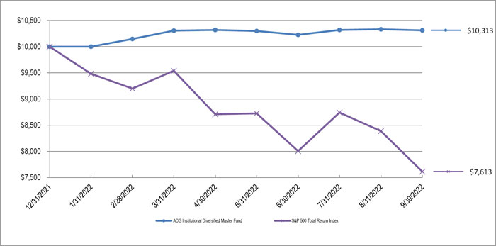 (LINE GRAPH)