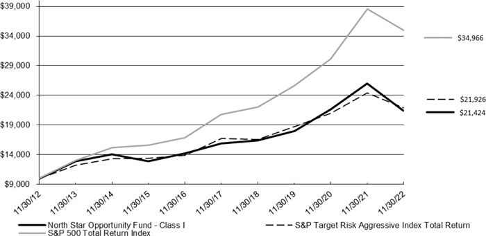 (LINE GRAPH)