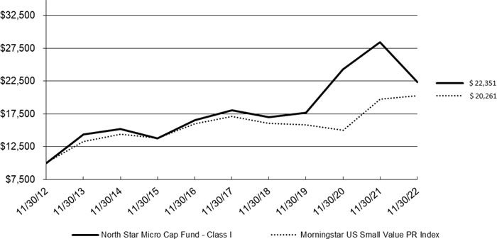 (LINE GRAPH)