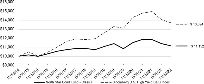 (LINE GRAPH)