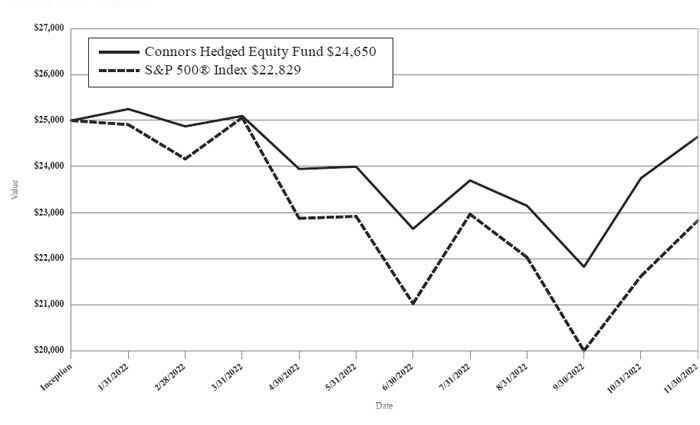 (LINE GRAPH)