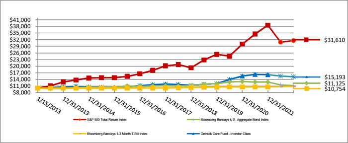 (LINE GRAPH)