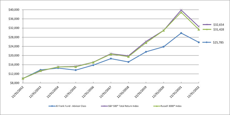 (LINE GRAPH)