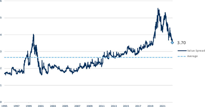 (LINE GRAPH)